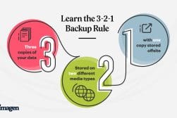 Learn the 3 - 2 backup rule.