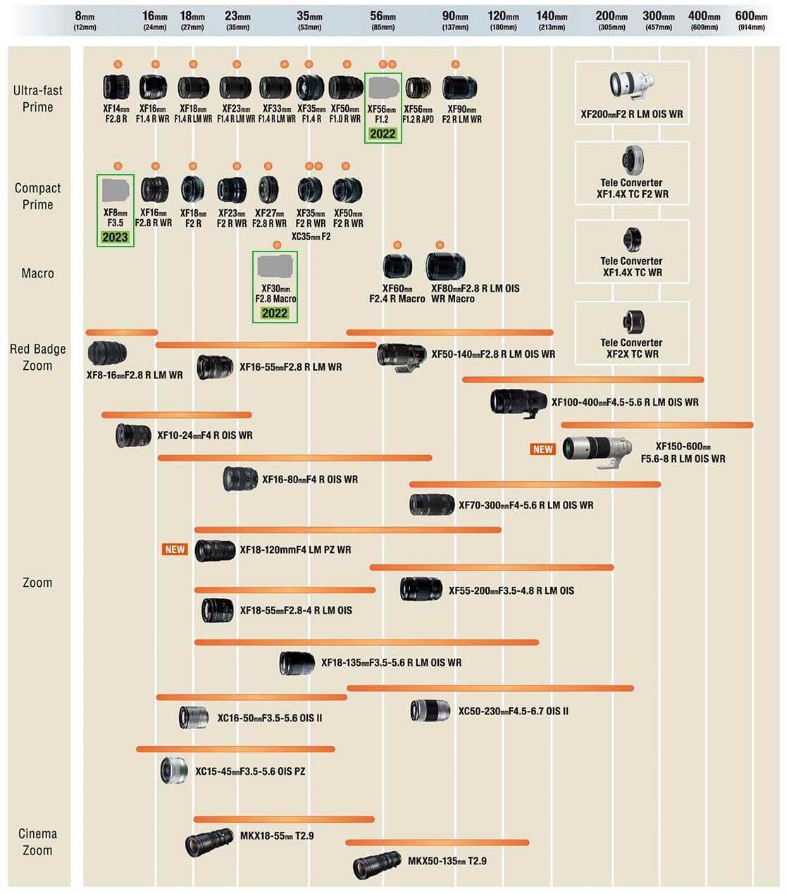 lens-roadmap