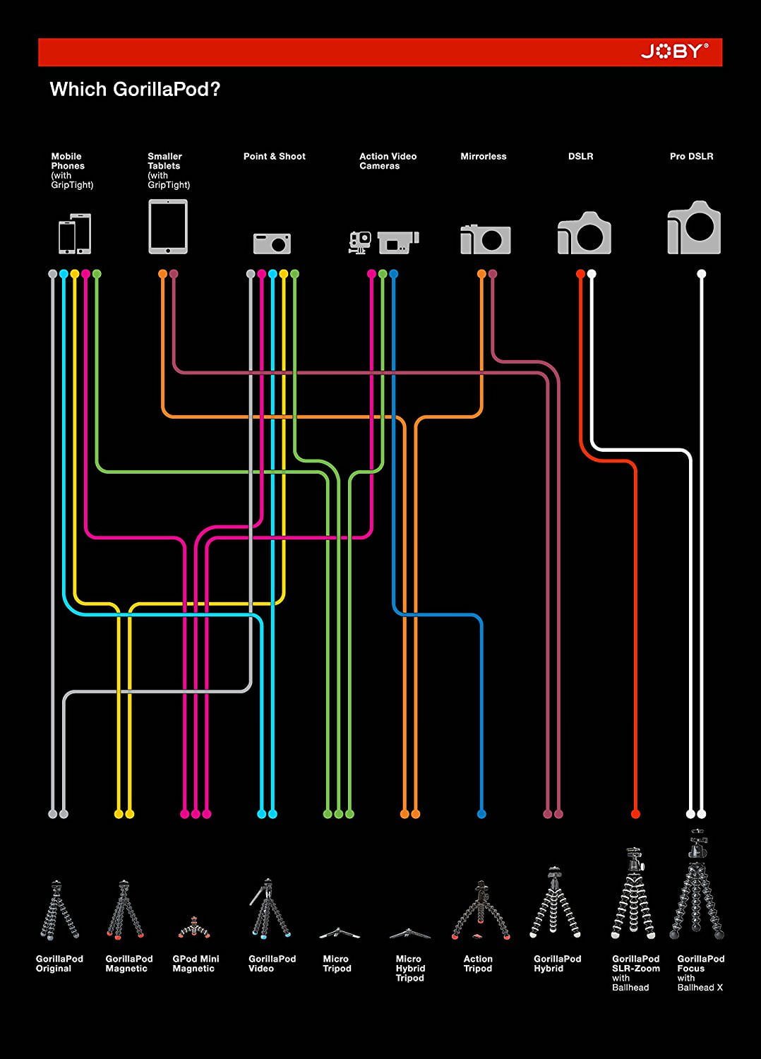 which gorillapod is best